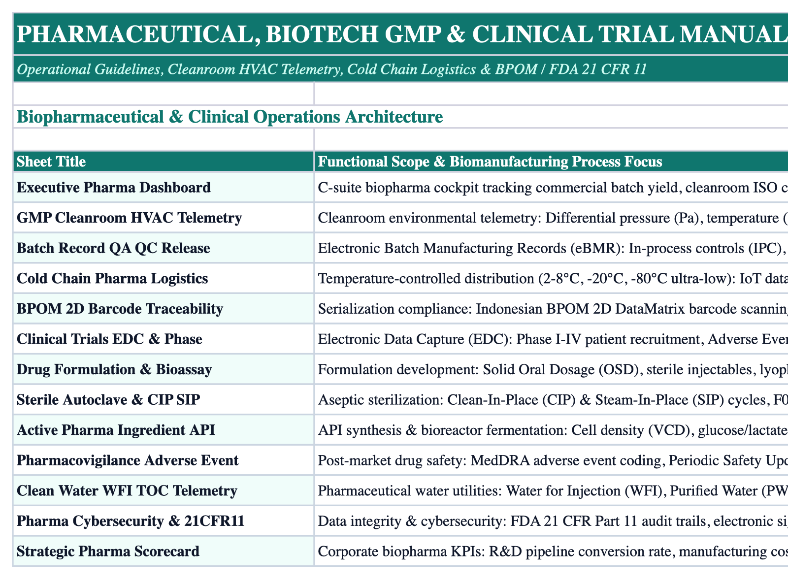 Operational Index Sheet Screenshot