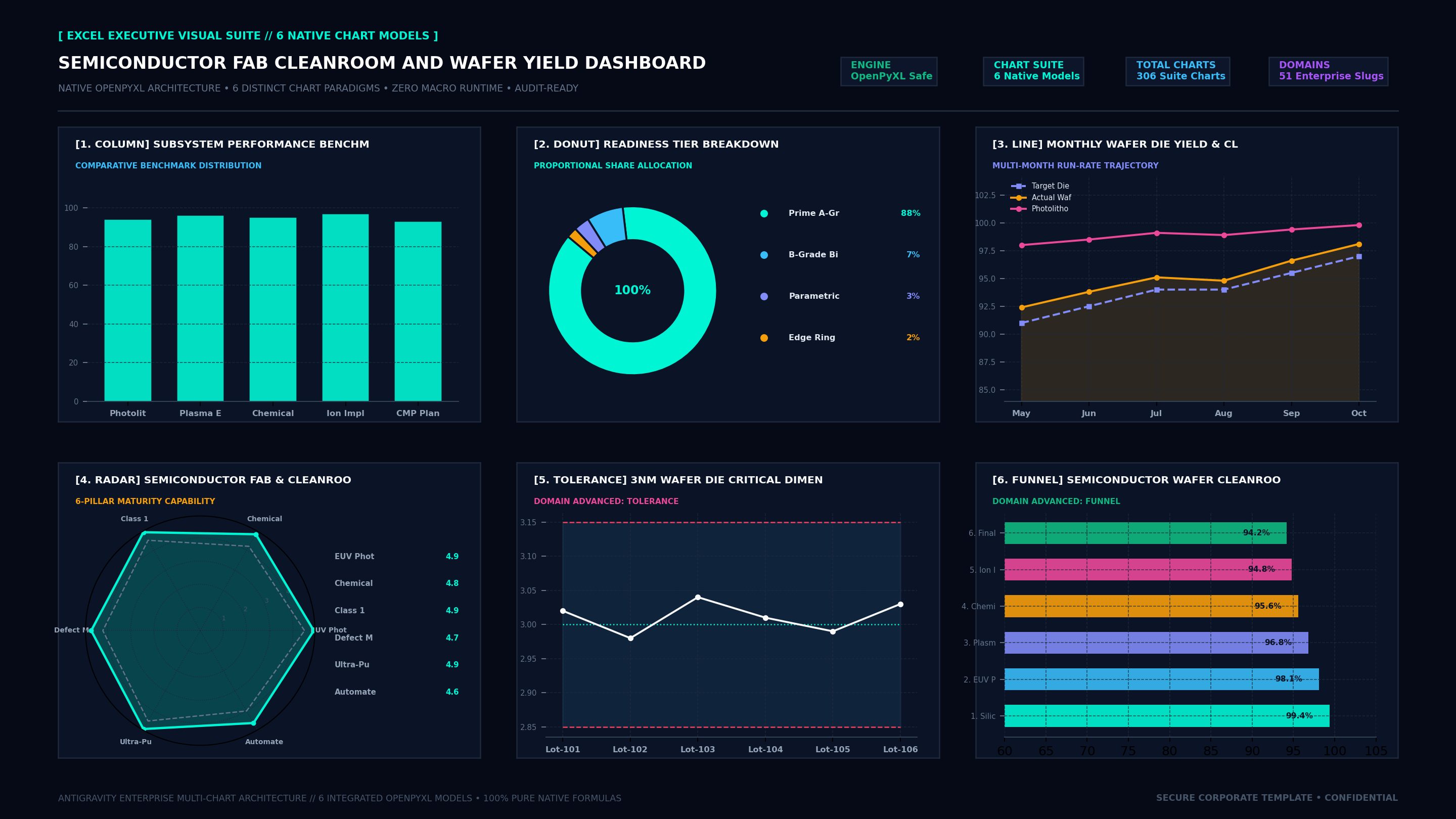 Executive Hexa-Chart Cockpit Screenshot