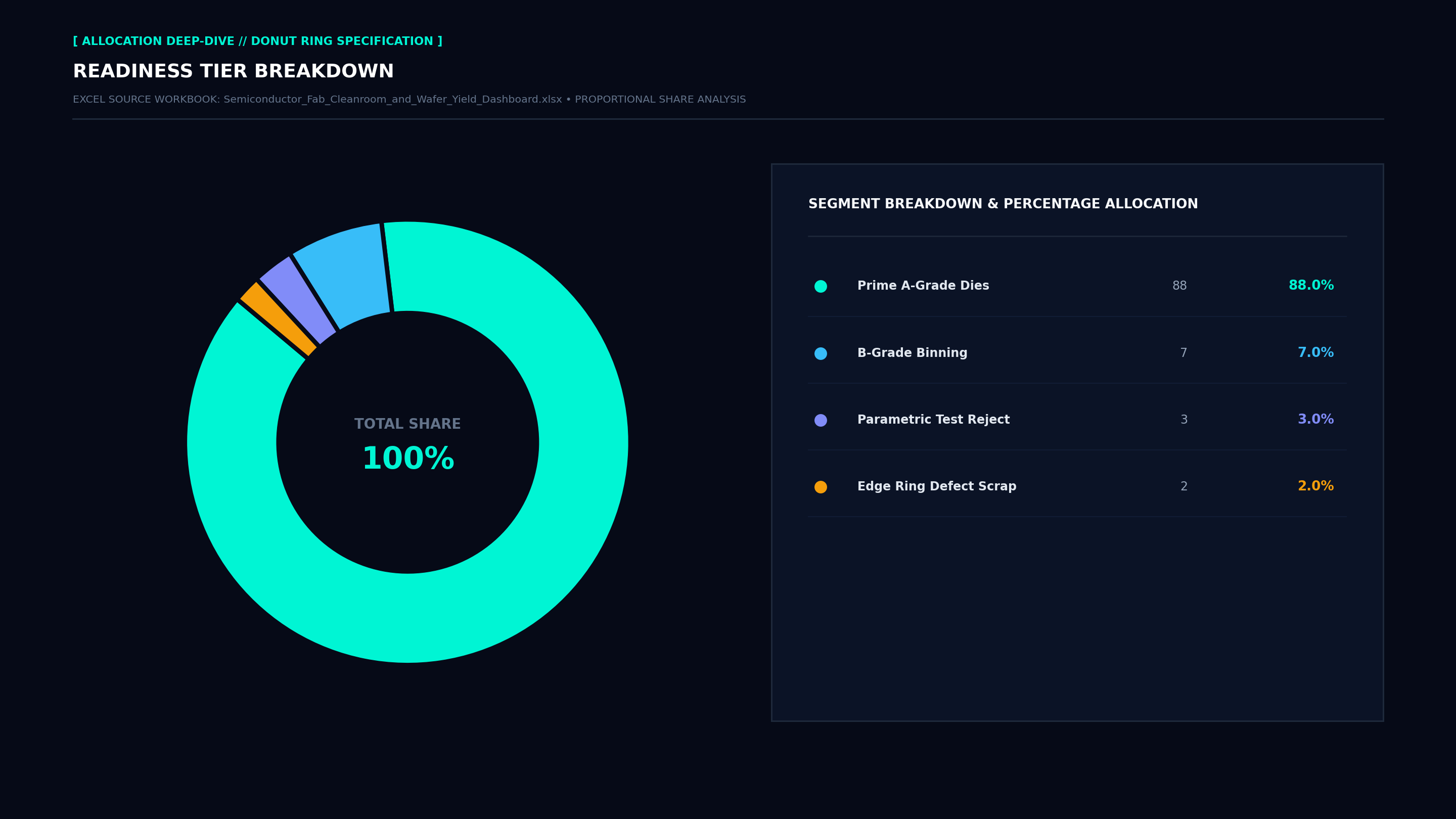 Executive Donut Allocation Screenshot