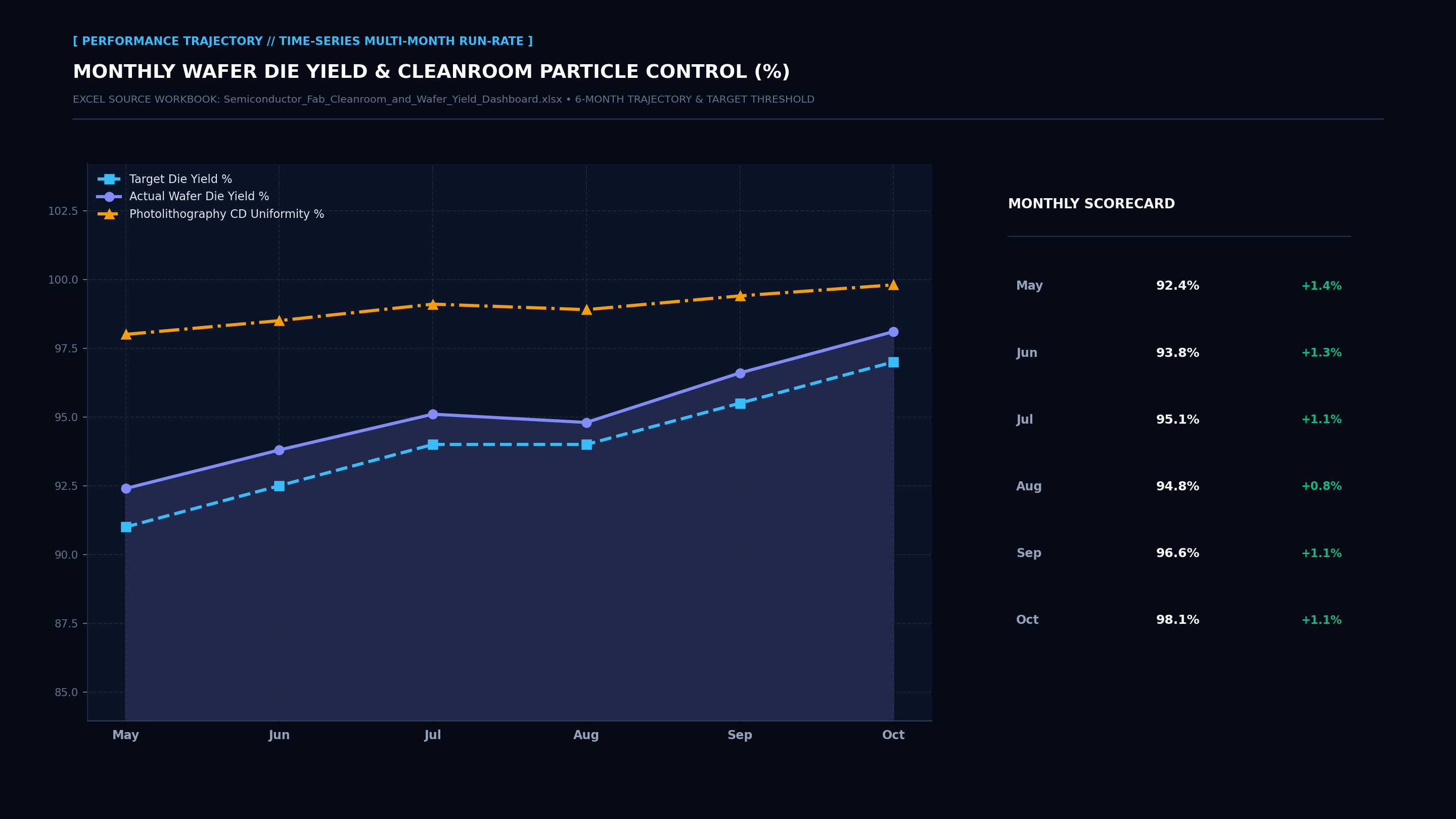 Executive Performance Trajectory Line Screenshot