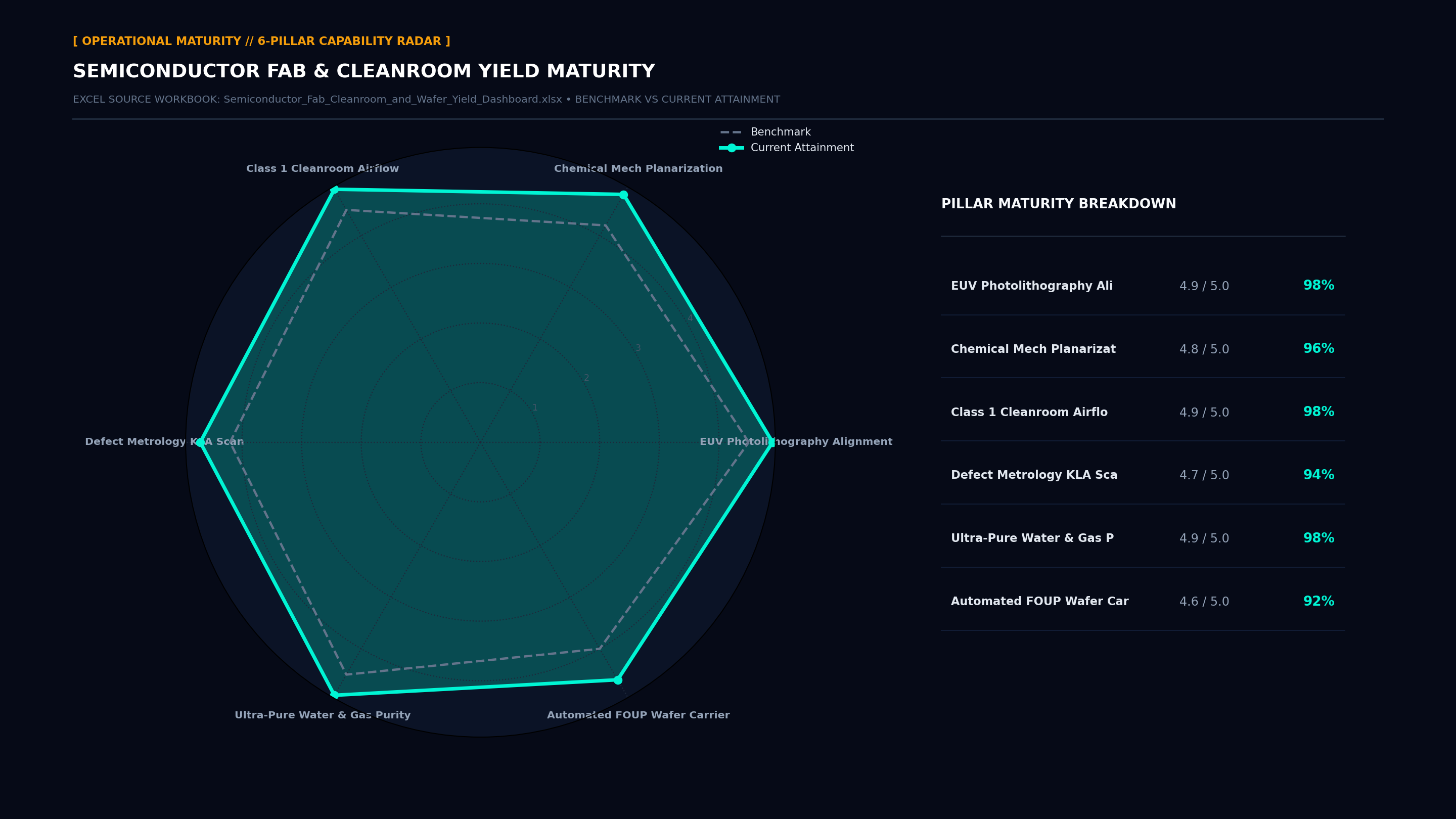Executive Capability Radar Maturity Screenshot