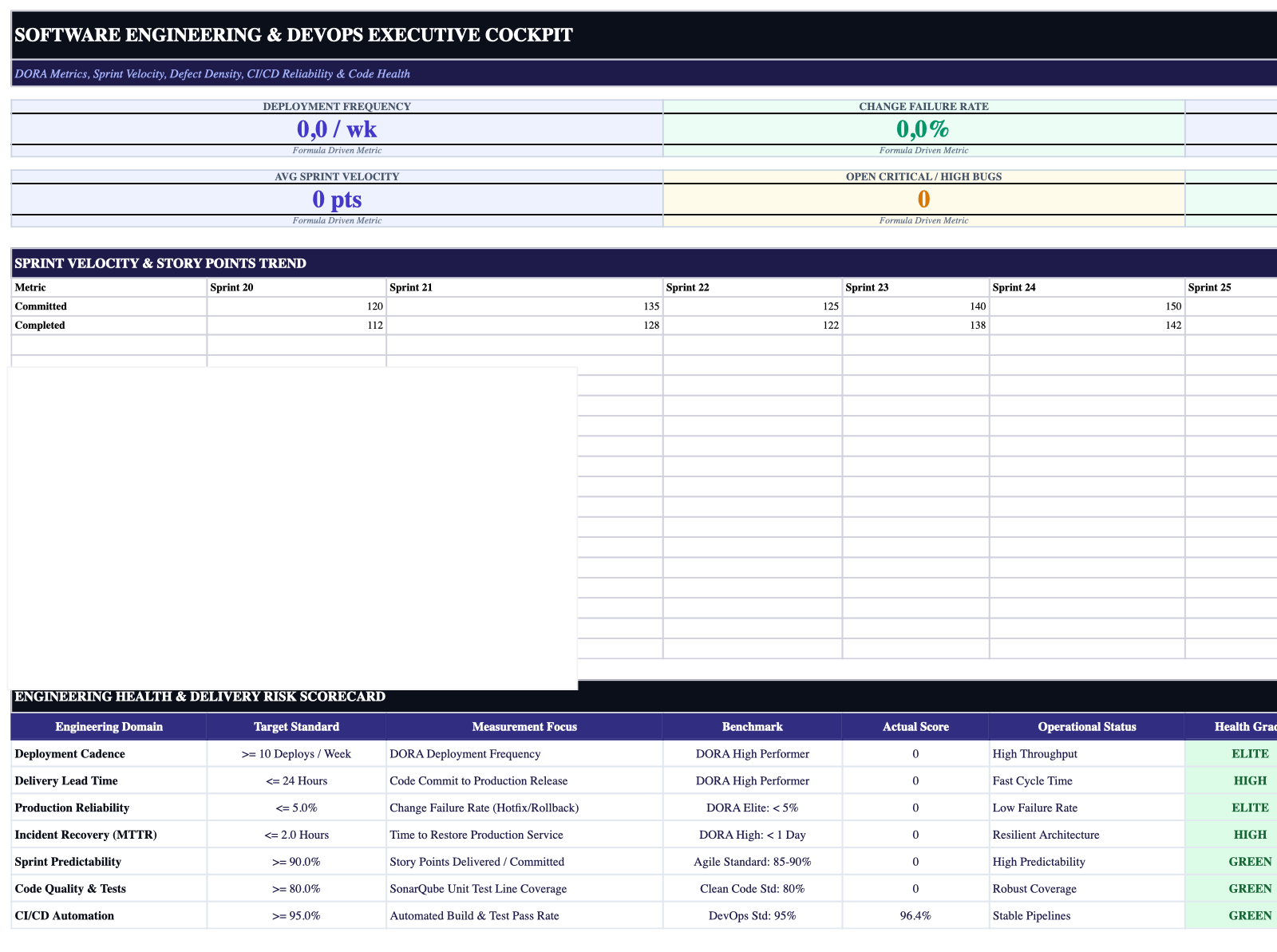 Executive Cockpit Sheet Screenshot