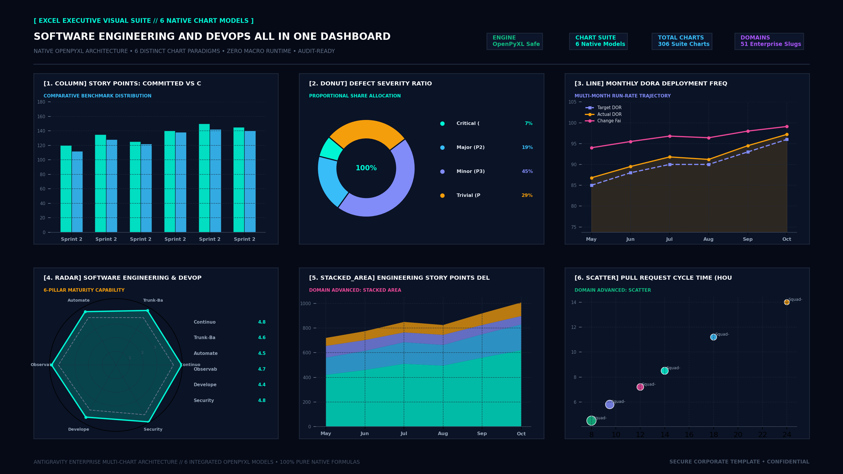 Executive Hexa-Chart Cockpit Screenshot