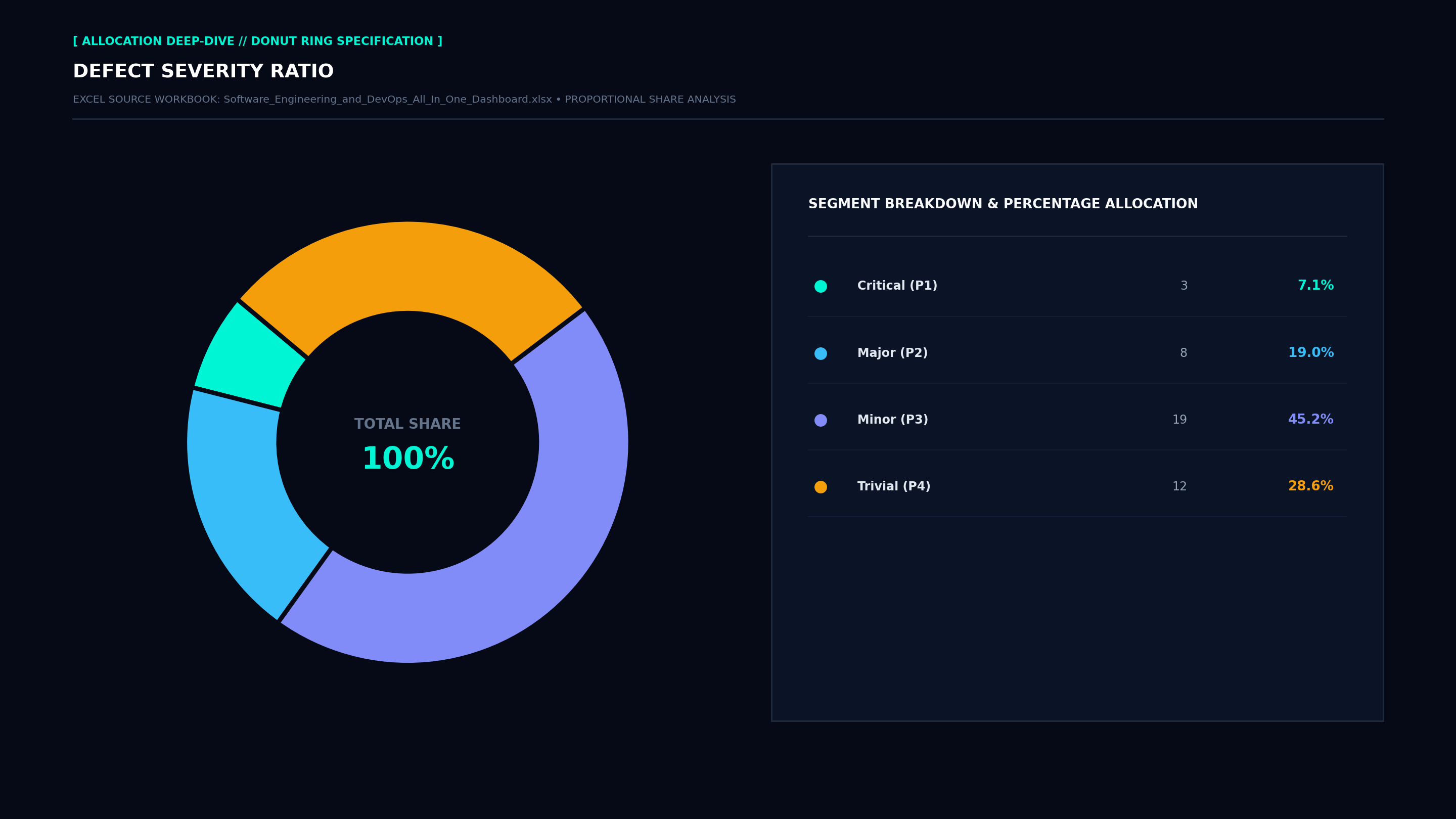 Executive Donut Allocation Screenshot