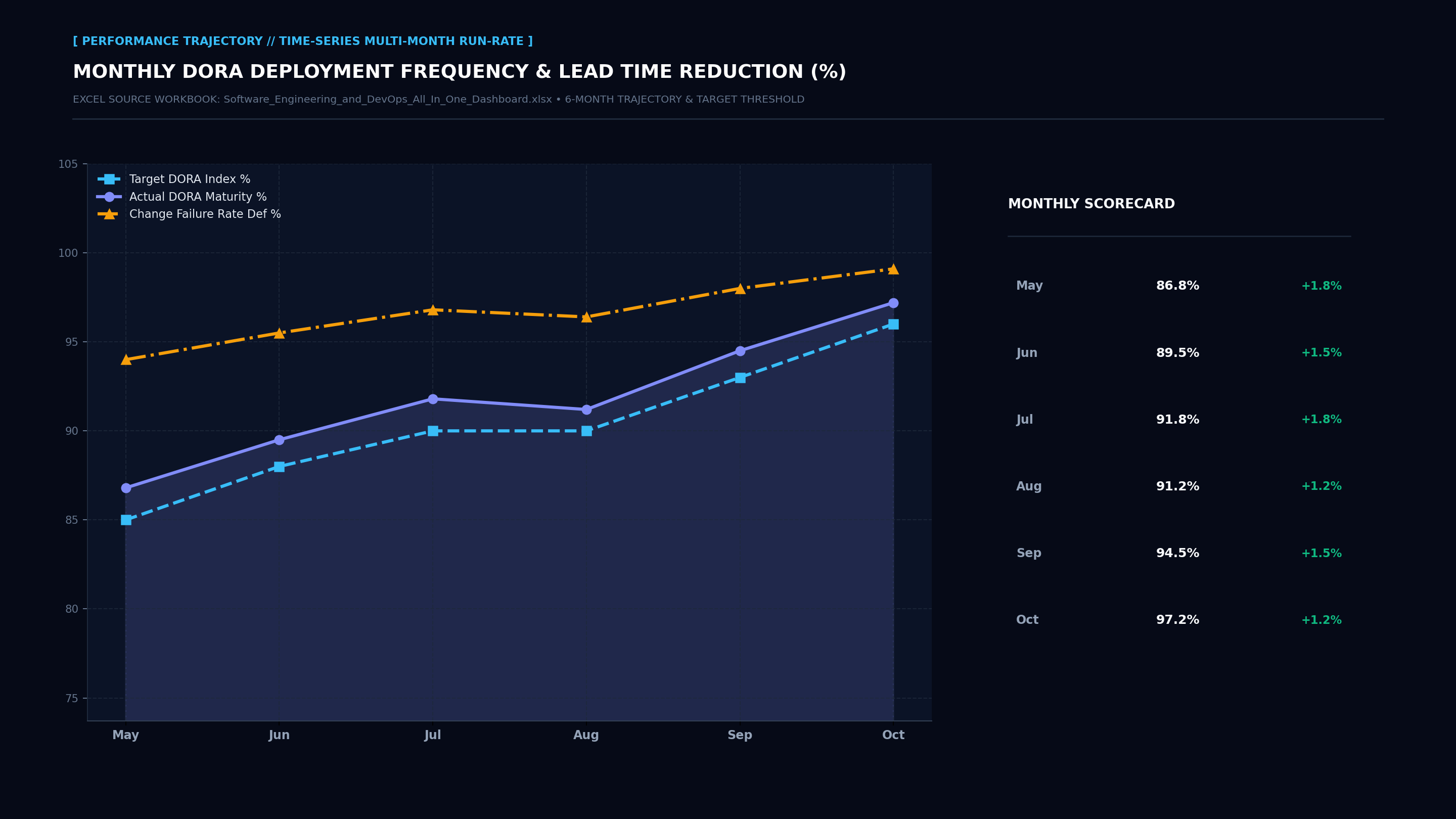 Executive Performance Trajectory Line Screenshot