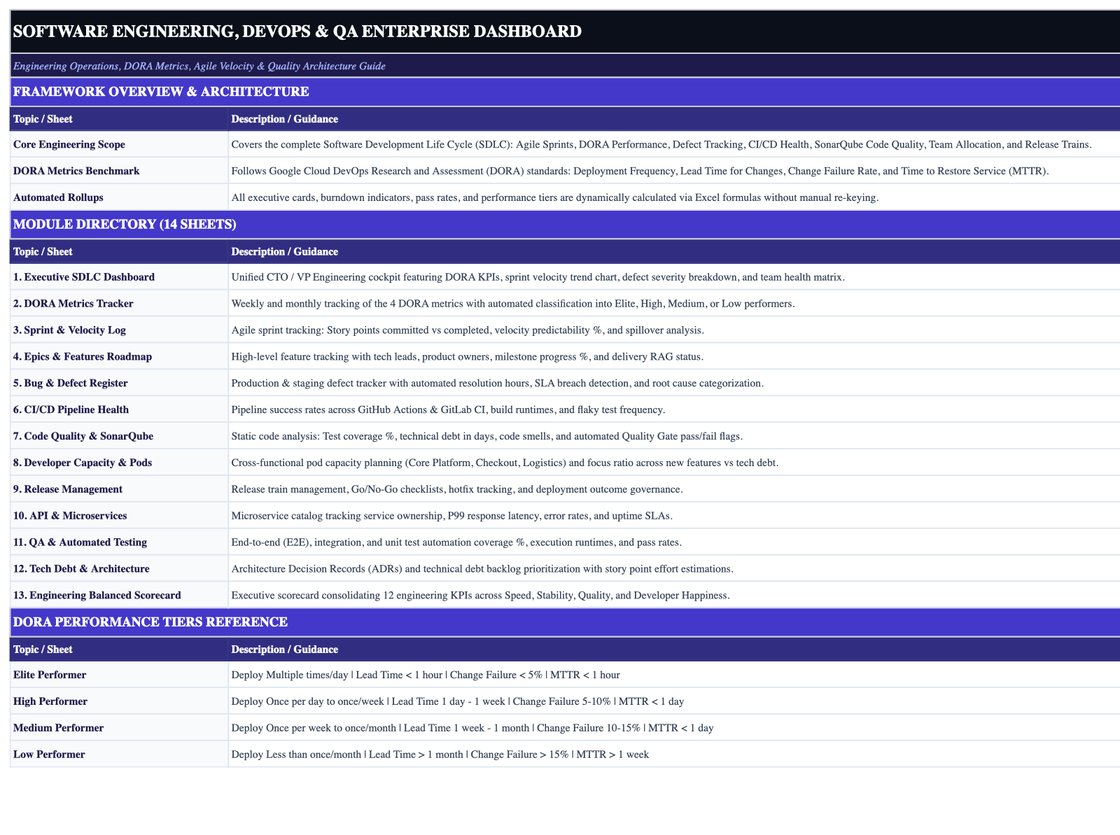 Operational Index Sheet Screenshot