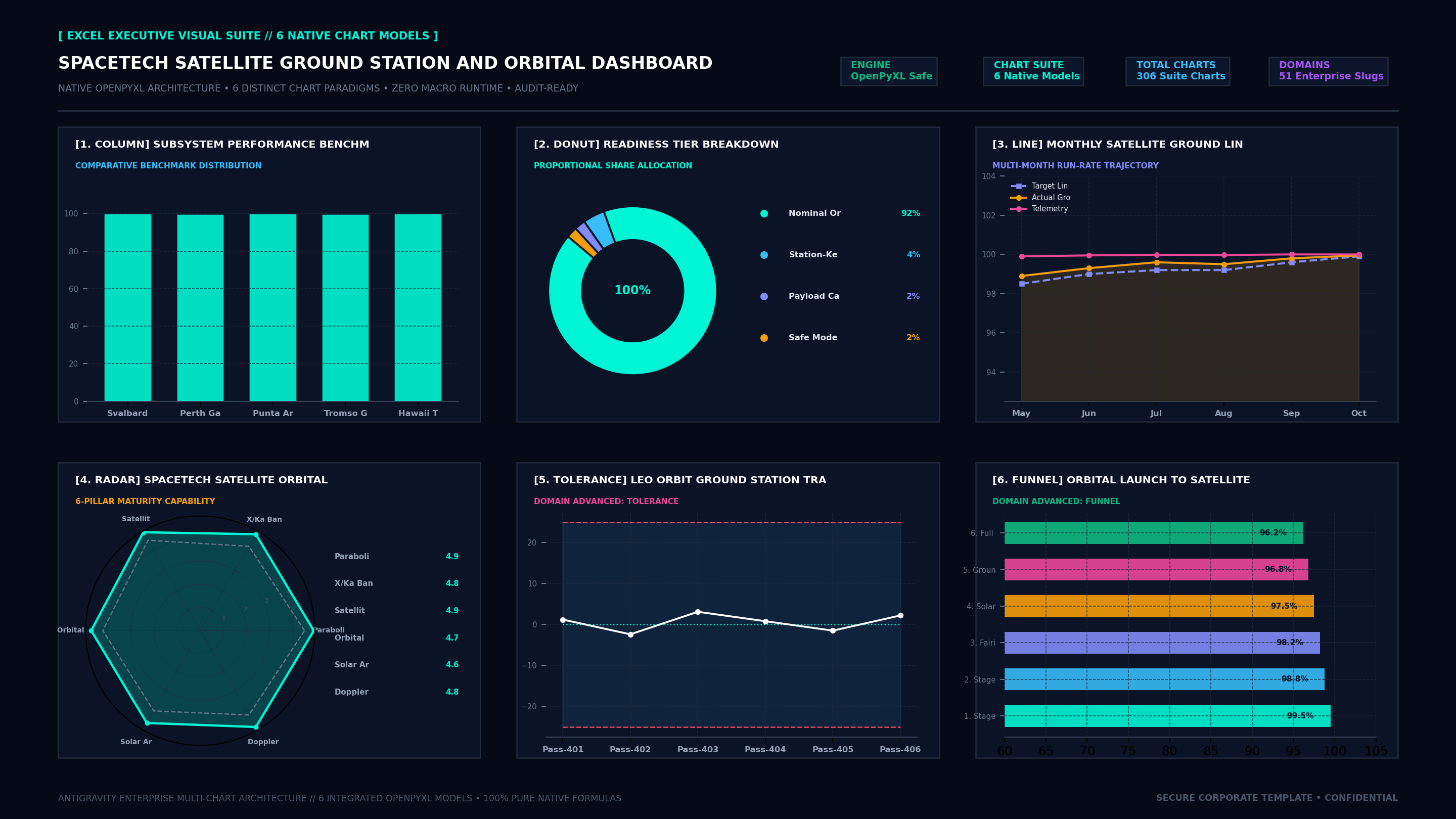 Executive Hexa-Chart Cockpit Screenshot