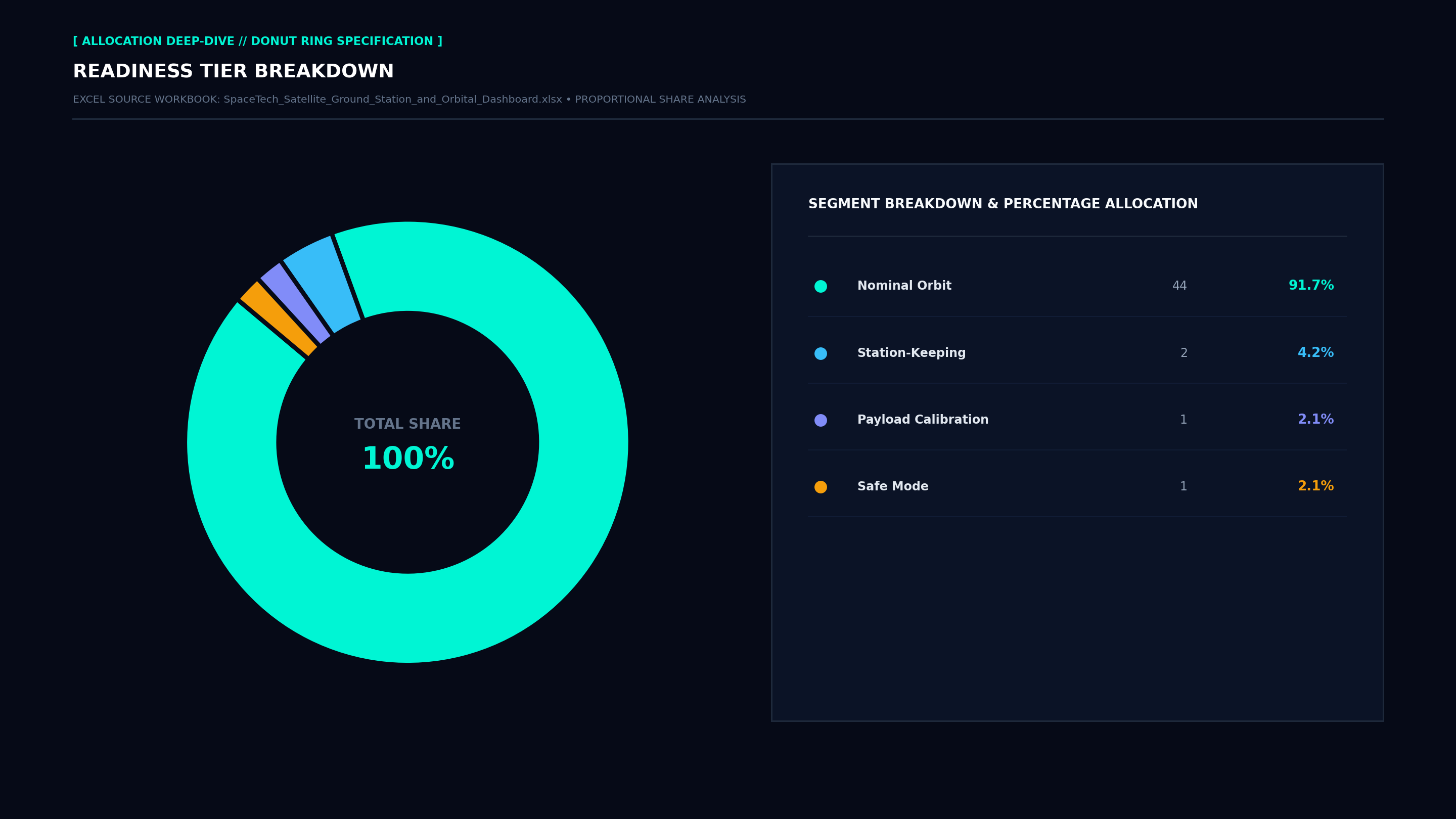 Executive Donut Allocation Screenshot