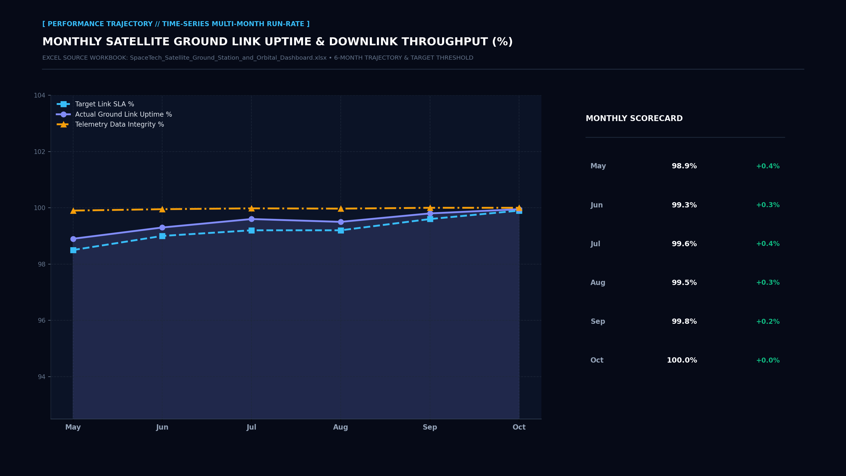 Executive Performance Trajectory Line Screenshot