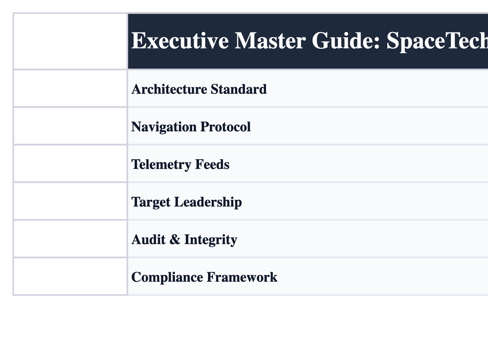 Operational Index Sheet Screenshot