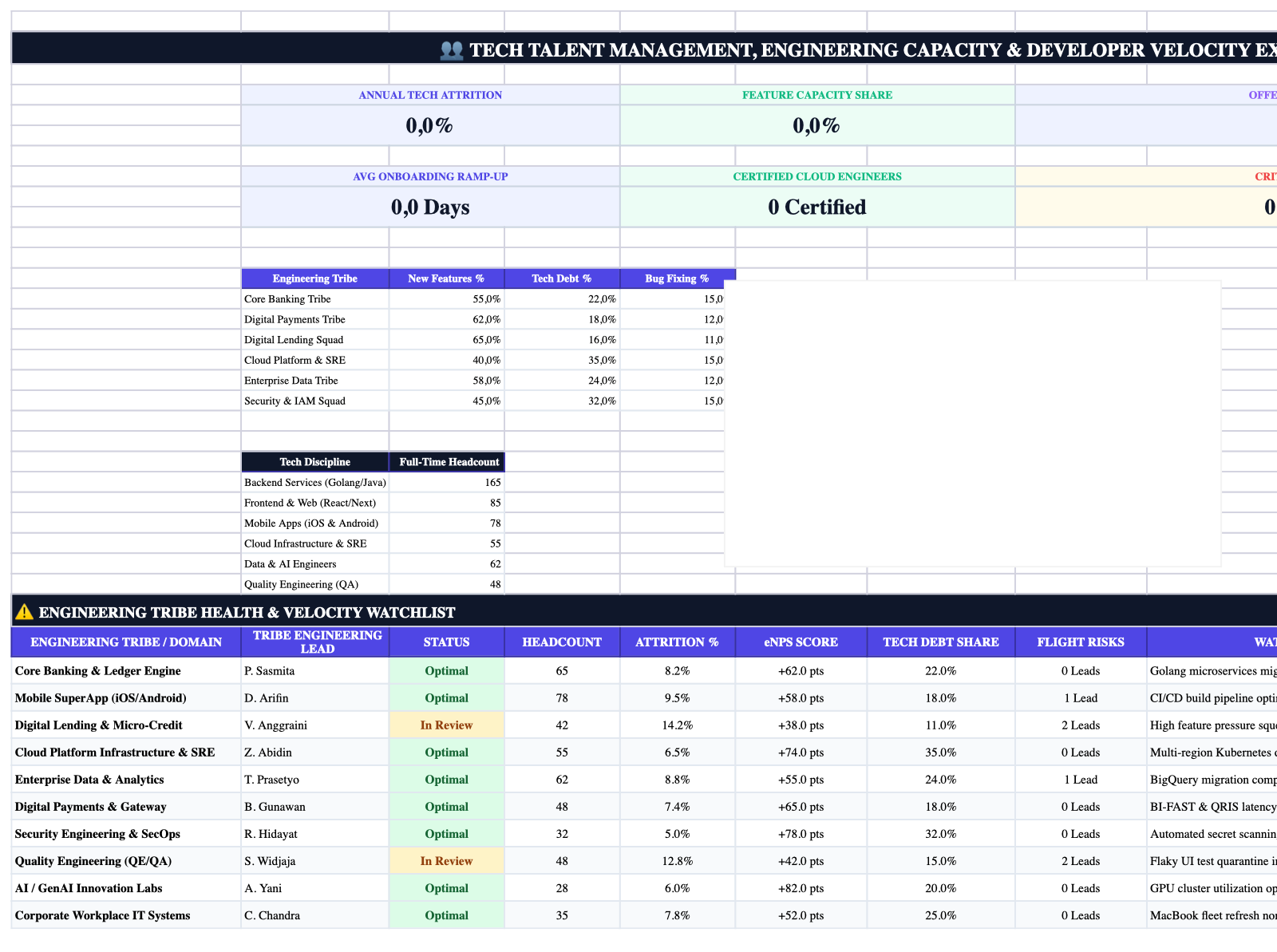 Executive Cockpit Sheet Screenshot