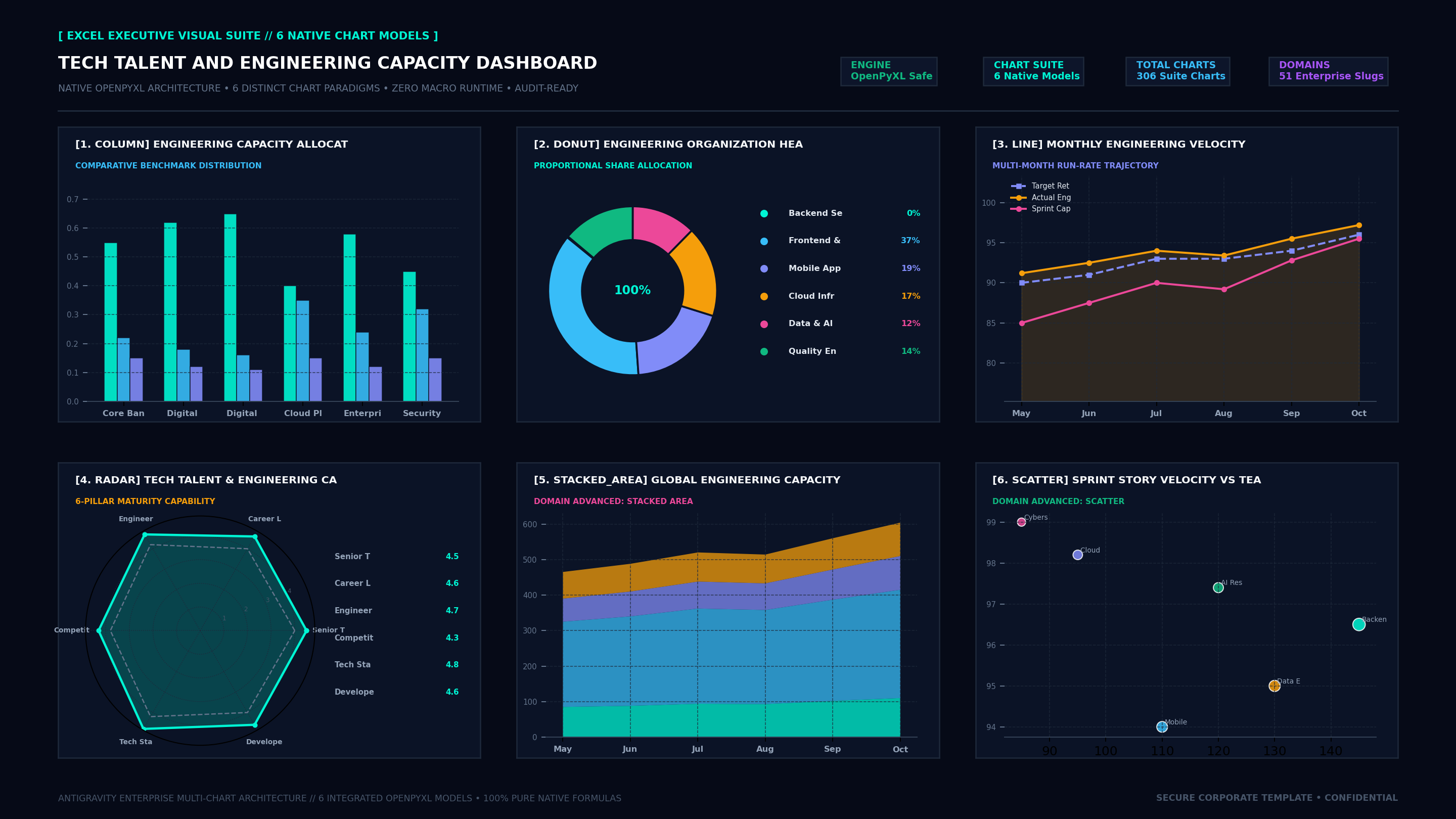 Executive Hexa-Chart Cockpit Screenshot