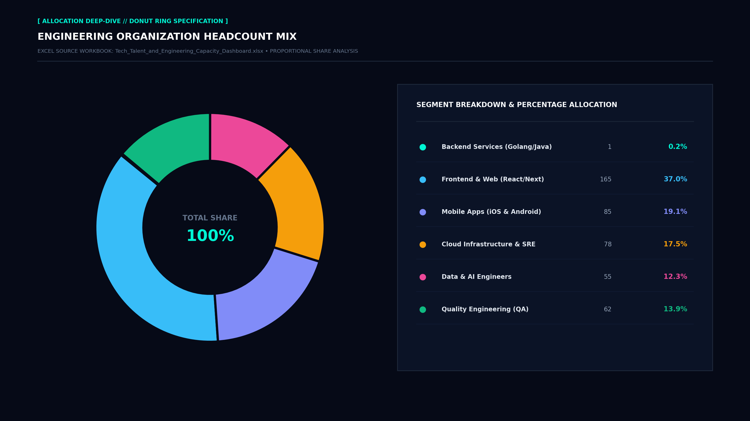 Executive Donut Allocation Screenshot