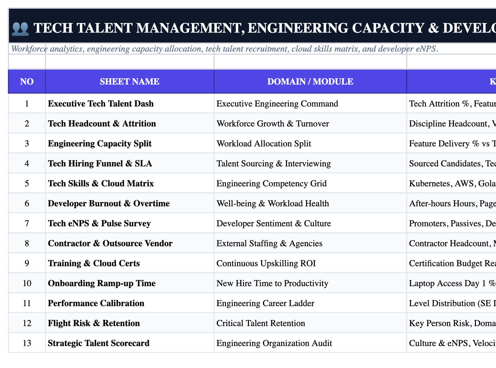 Operational Index Sheet Screenshot