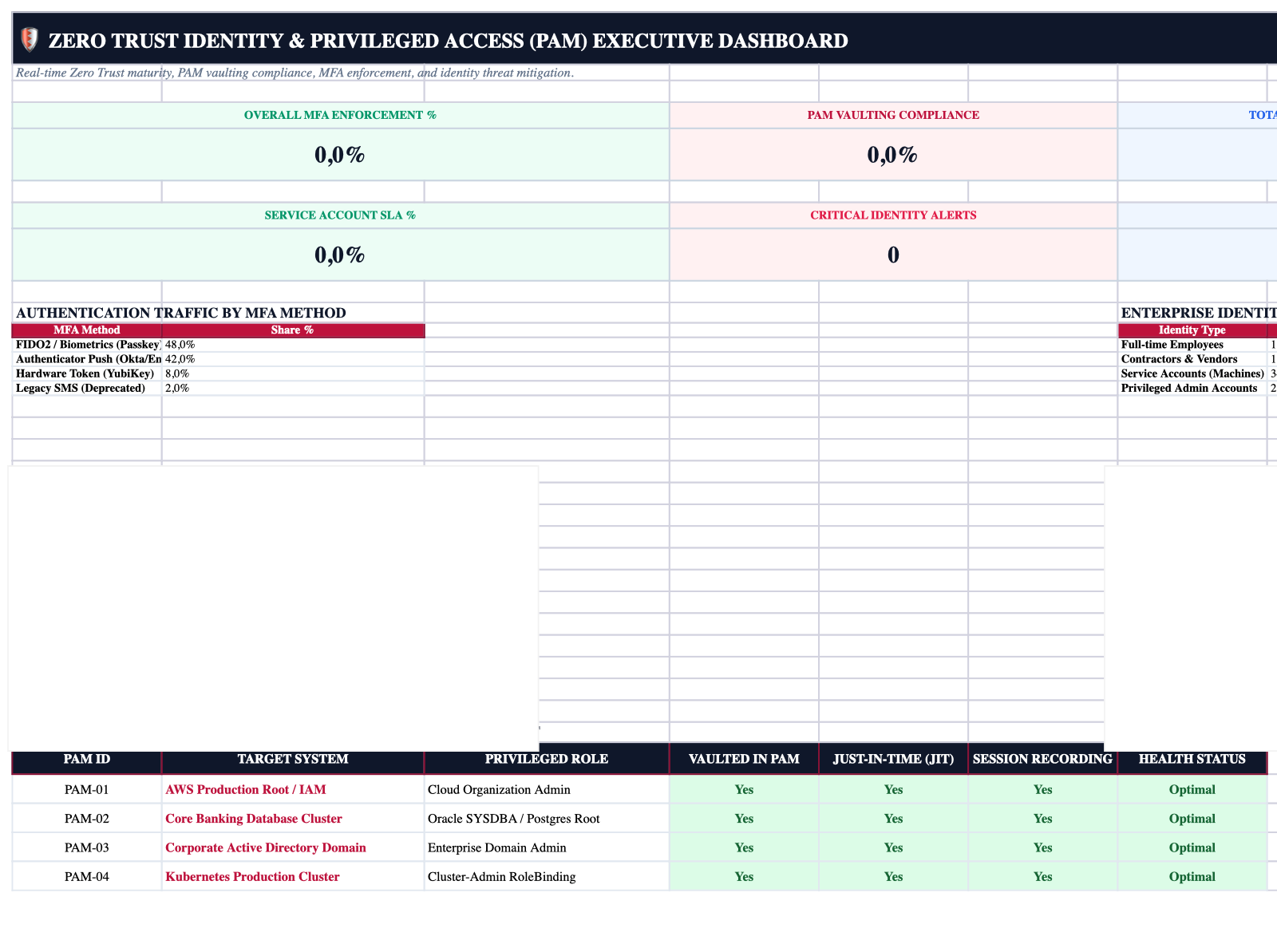 Executive Cockpit Sheet Screenshot