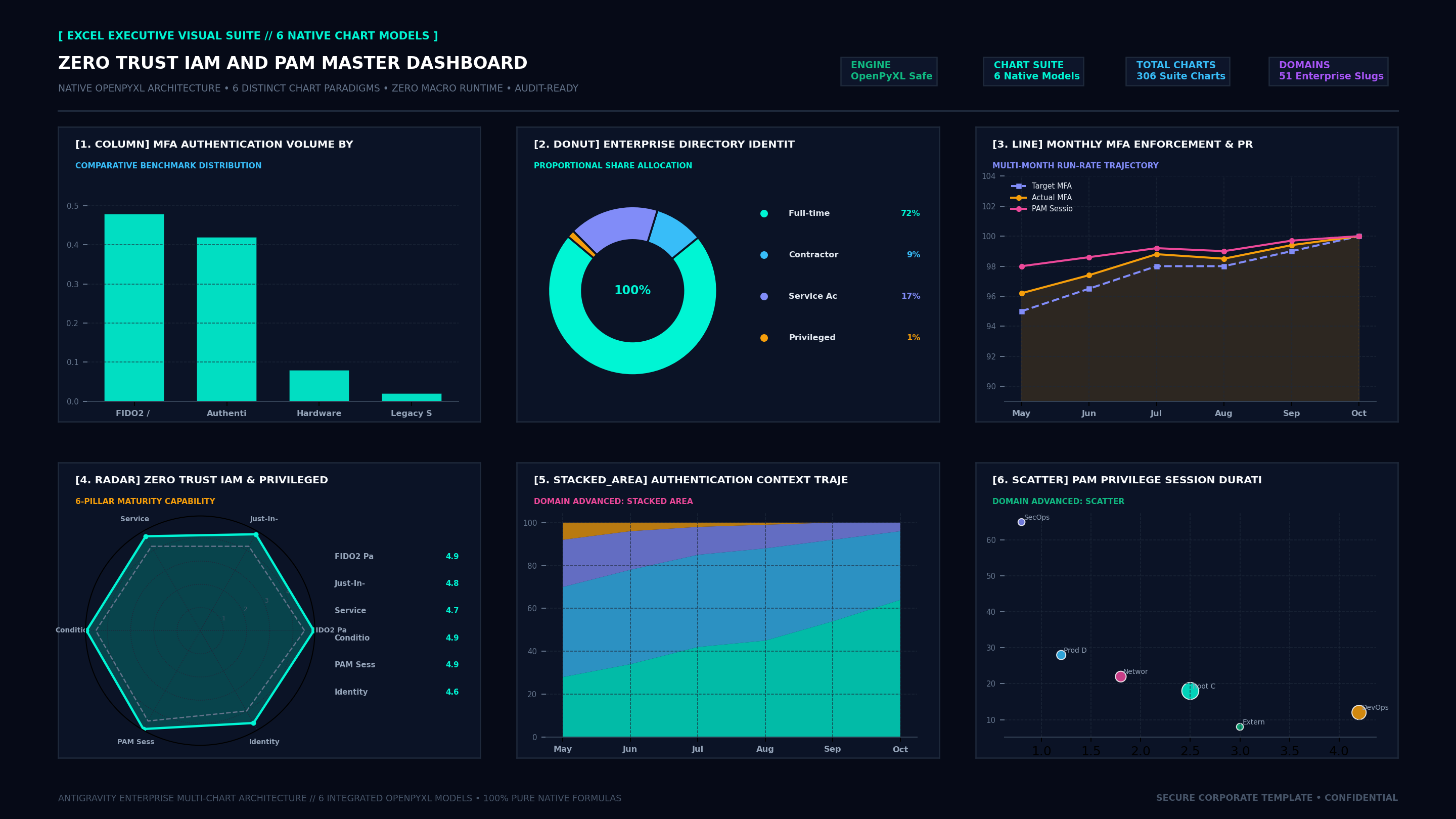 Executive Hexa-Chart Cockpit Screenshot